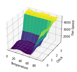 _images/Fan_Speed_Control_17_1.png