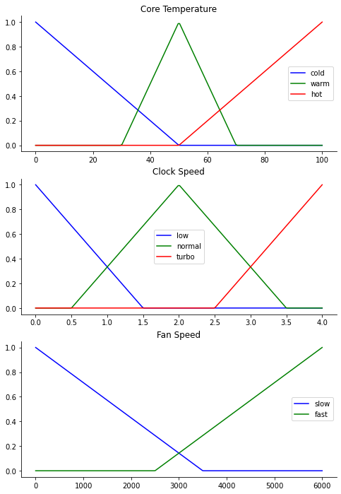 _images/Fan_Speed_Control_3_0.png