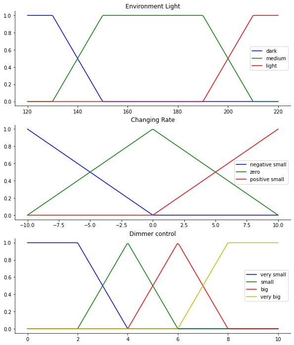 _images/Lighting_Control_3_0.png